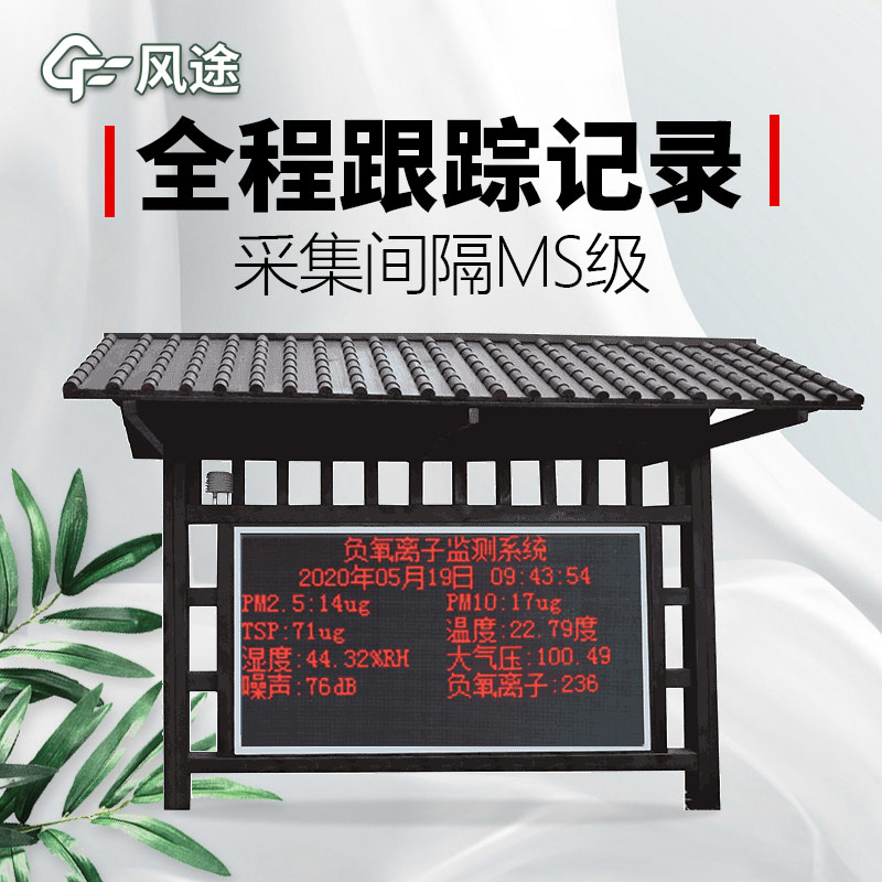 自動氣象站搬到公園，會發生什么？